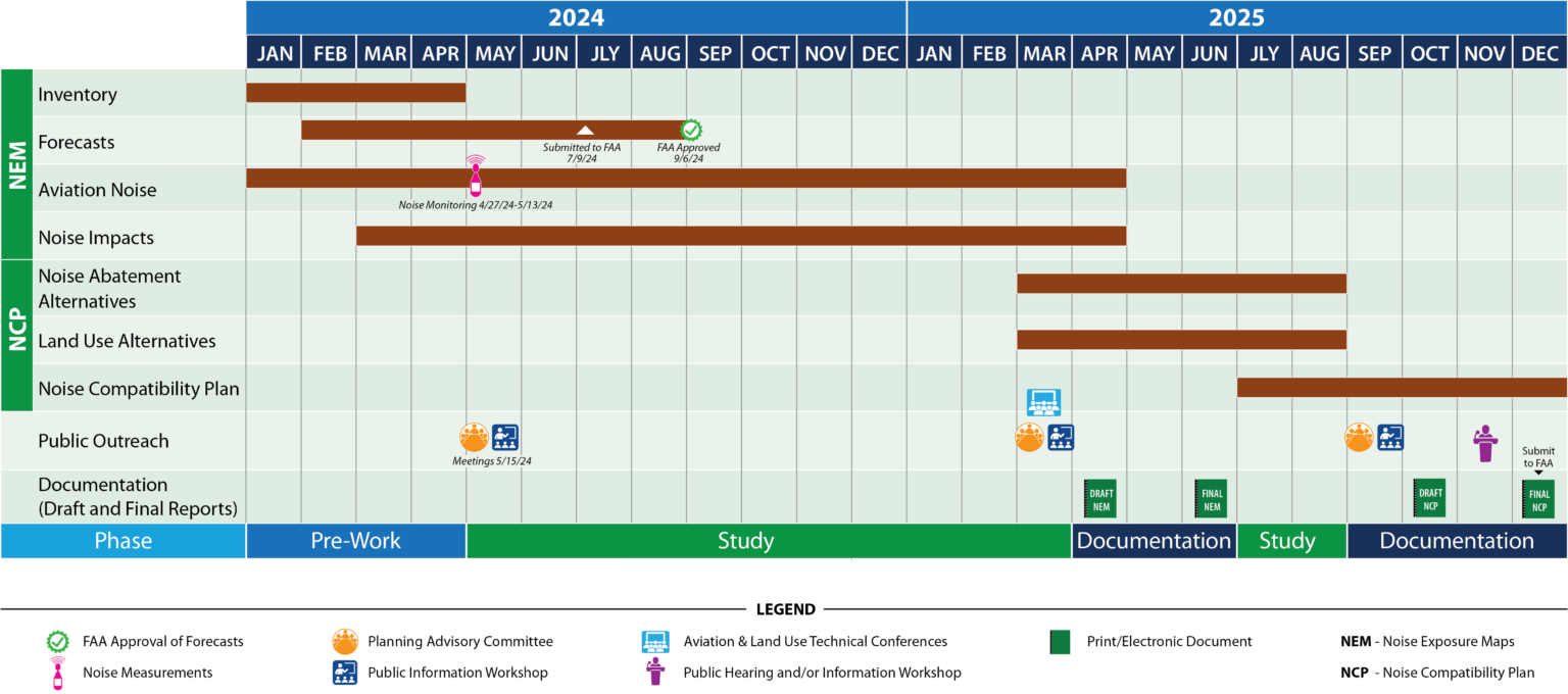 Part 150 schedule v2