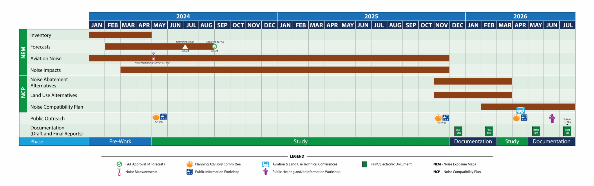 ILM Ex X Project timeline graphic v4